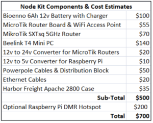 Node Kit Components & Parts List